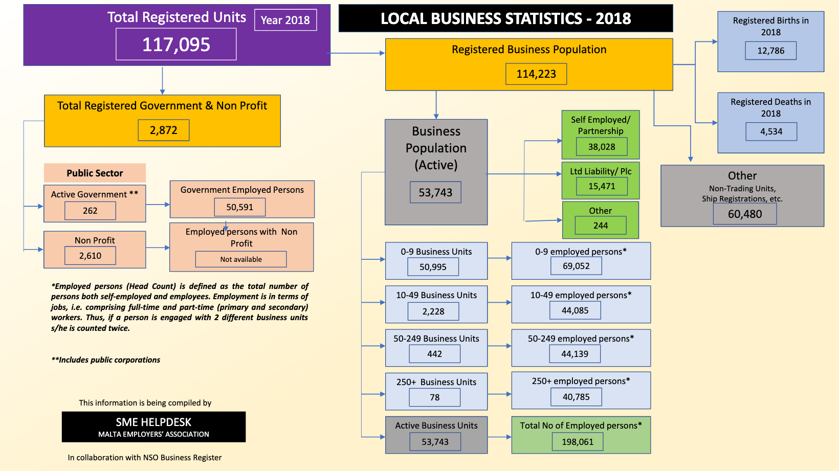 NSO business statistics 2018