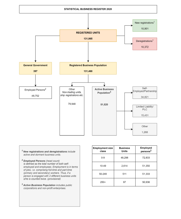 NSO business statistics 2020