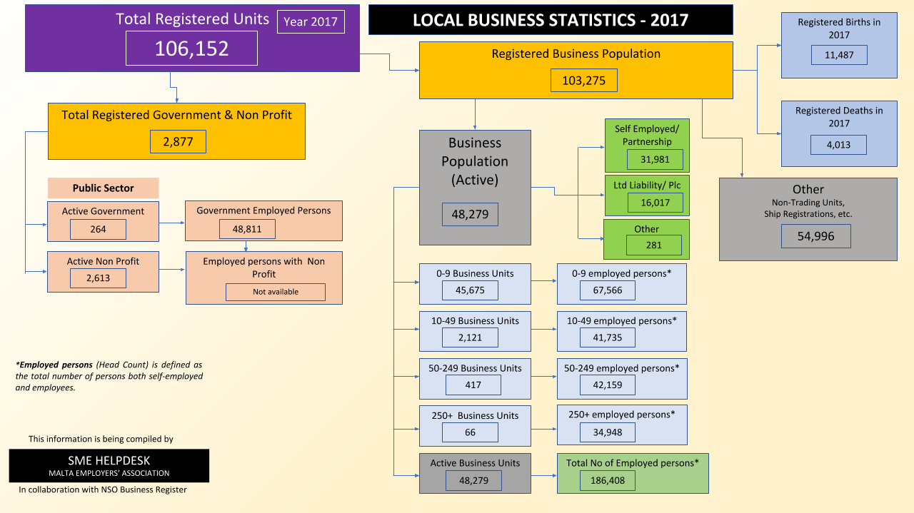 NSO business statistics 2017