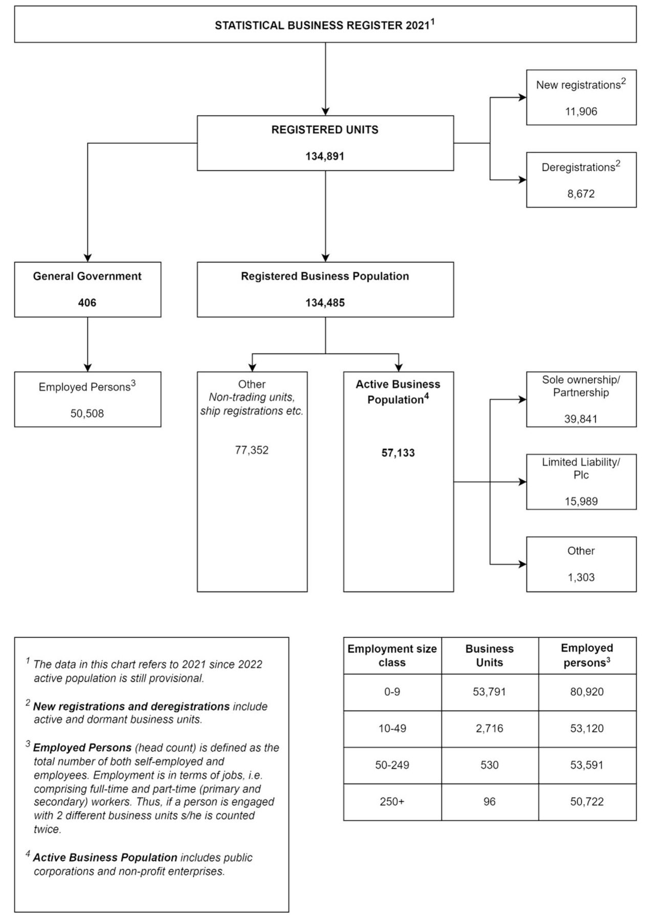 NSO business statistics 2021